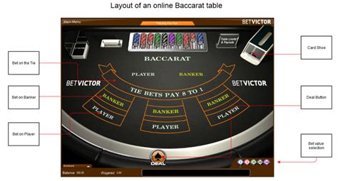 baccarat system tester|Free Online Baccarat .
